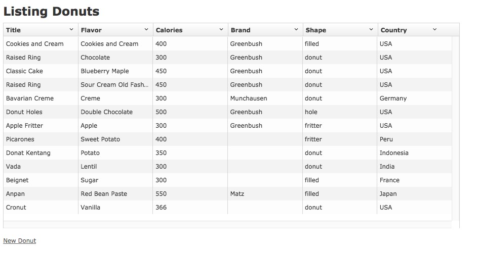 beautiful new angularjs ui-grid hotness fresh out of the fryolator