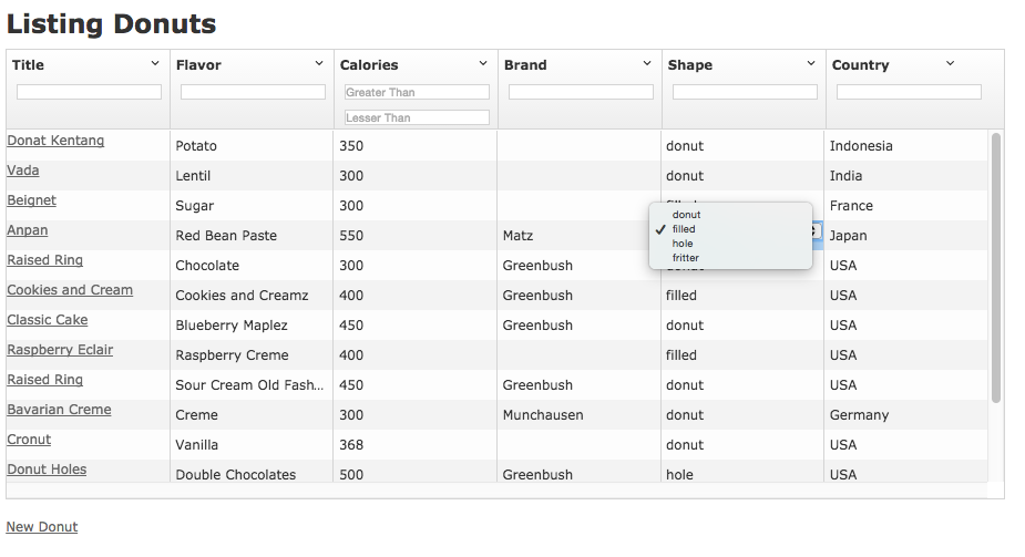 Update your donuts so your database doesn't get stale