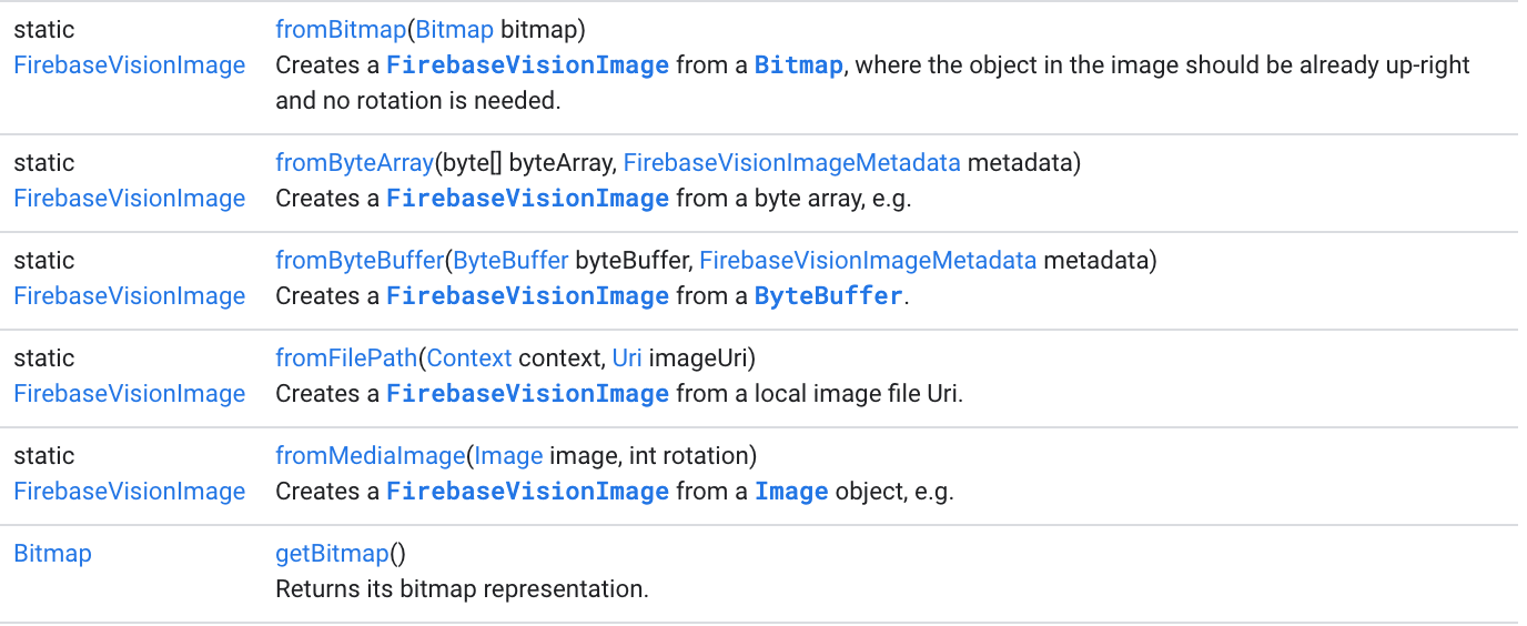 MLKit's FirebaseVisionImage